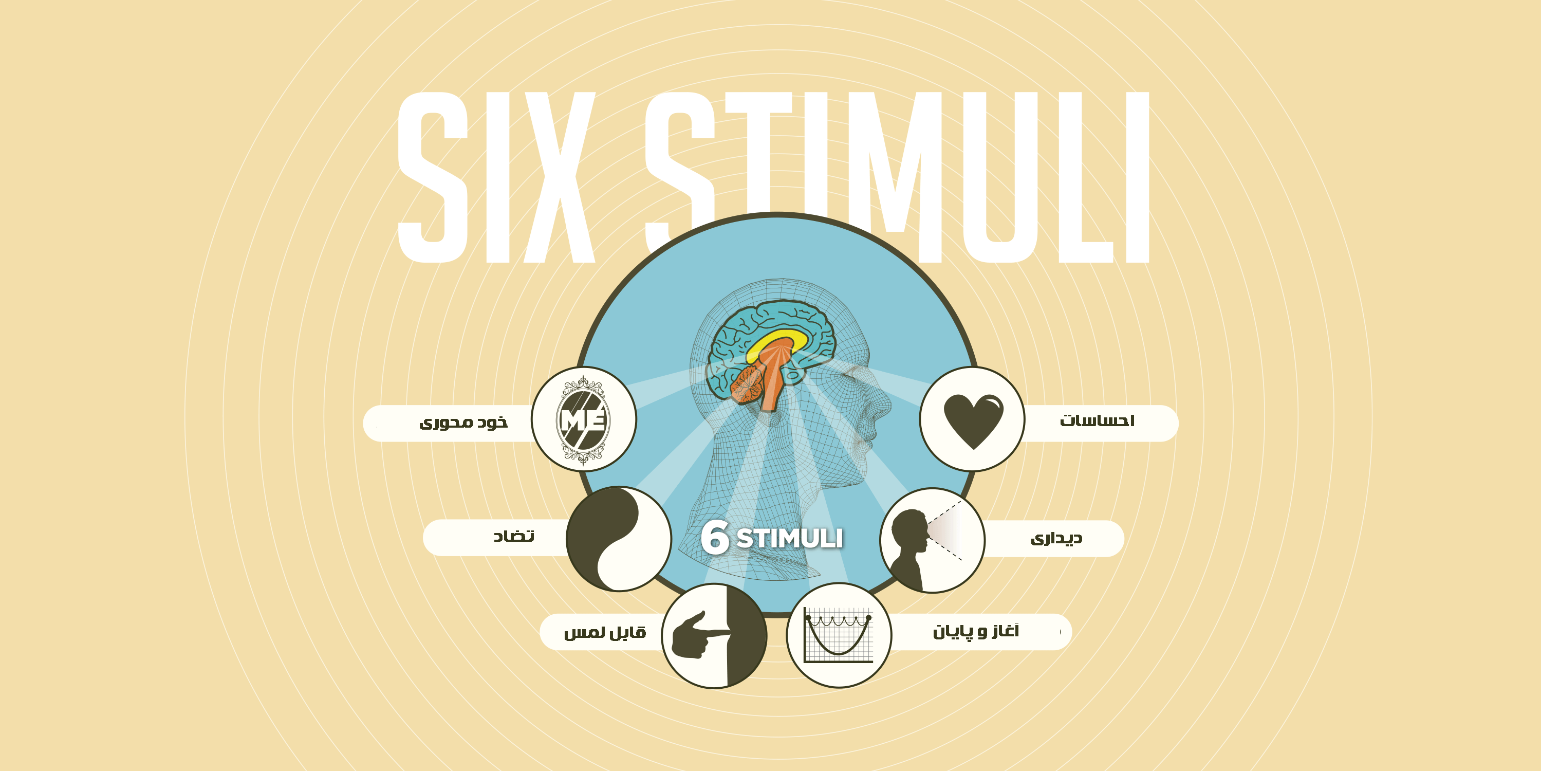 six-stimuli-neuromarketing-neurozhin